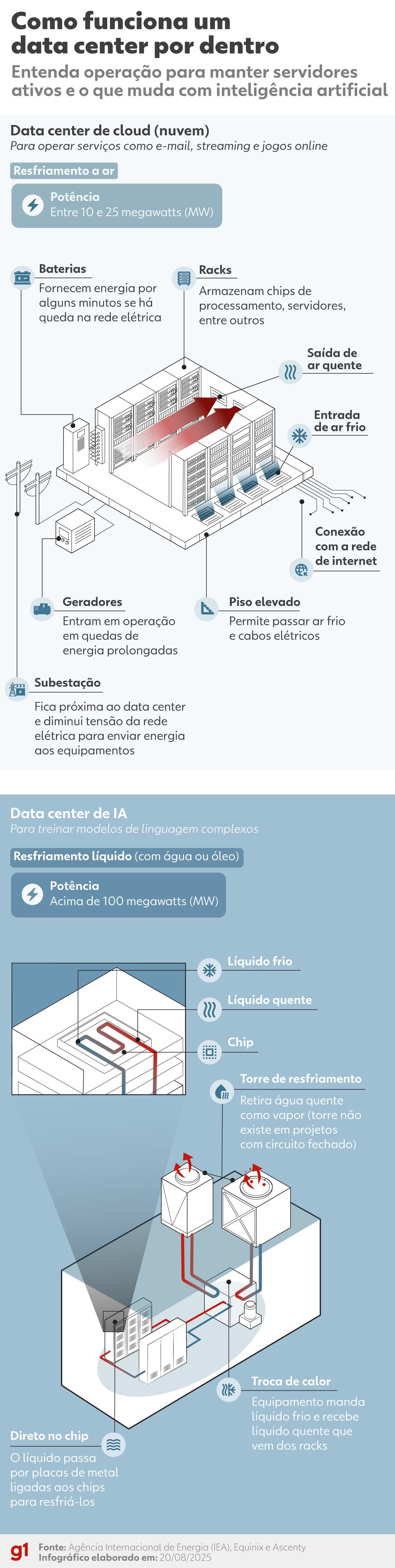 Google planeja reduzir uso de água em data centers até 2030
