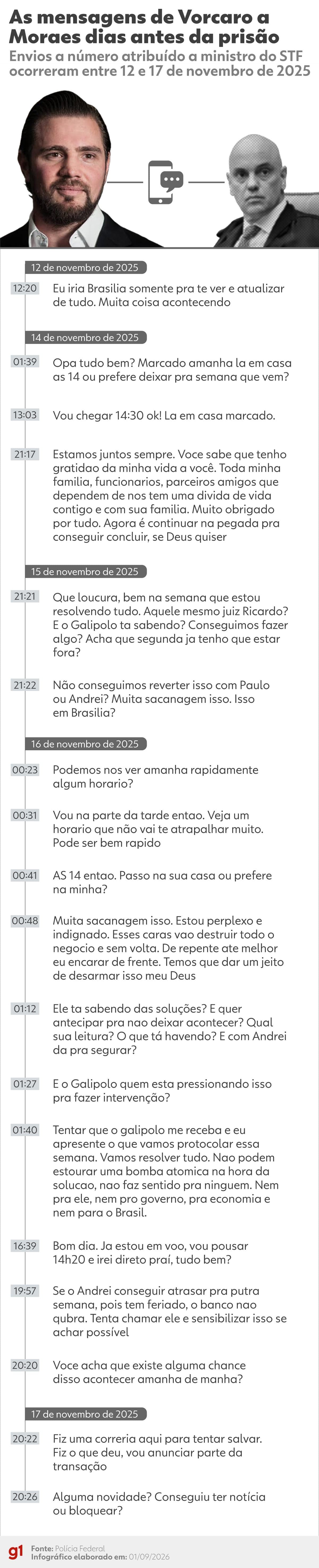 Fachin assume relatoria no caso Moraes e solicita dados sobre Vorcaro