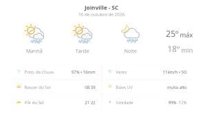 Previsão do tempo: Sol e algumas nuvens predominam em Joinville