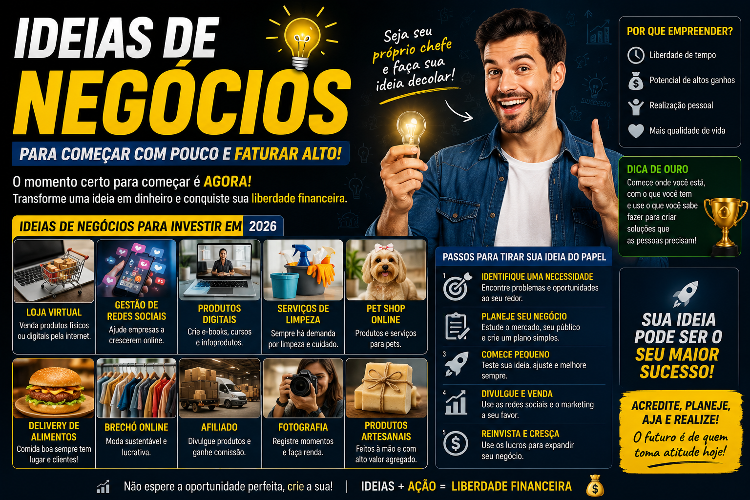 Ideias de negócios: 20 oportunidades para empreender e ganhar dinheiro em 2026