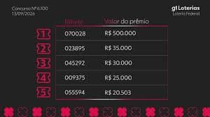 Sorteio Loteria Federal: Resultados do Concurso 6100 Revelados
