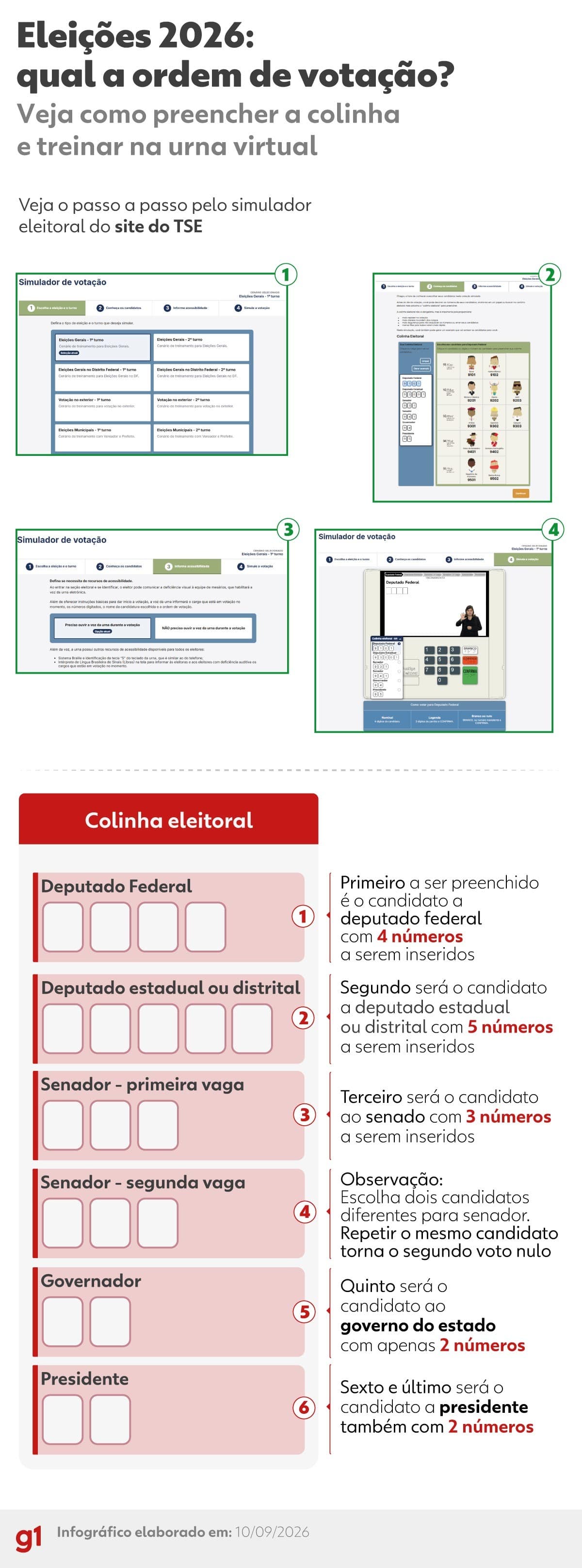 Guia do Eleitor: Entenda a Ordem de Votação na Urna