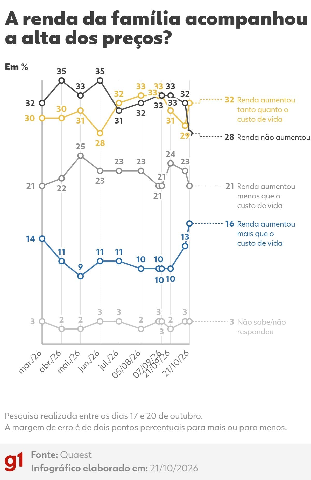 Pesquisa Quaest: Flávio Bolsonaro e Lula com 45% e 44% nas intenções de voto