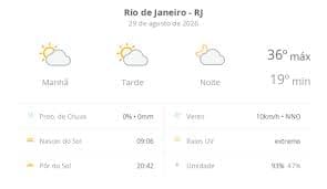 Previsão do Tempo RJ: Sol e Algumas Nuvens Marcam a Semana