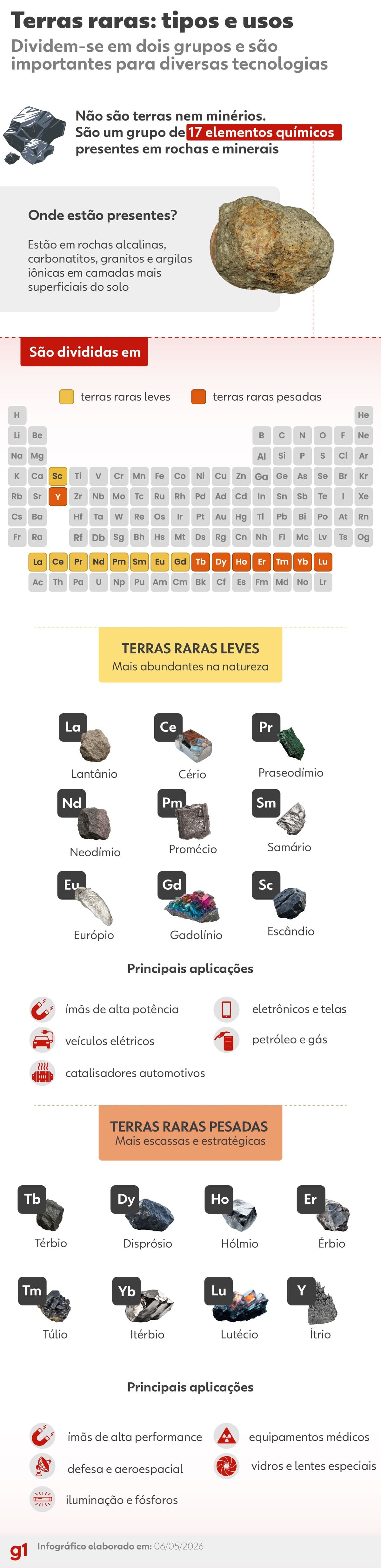 Terras raras: Brasil visa se destacar na economia global