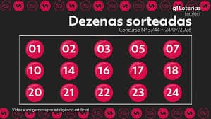 Resultados do Sorteio da Lotofácil 3745: Confira os Números