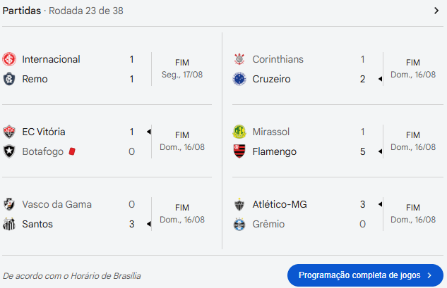Brasileirão Série A entra em fase decisiva com Palmeiras líder e Flamengo pressionando pelo topo