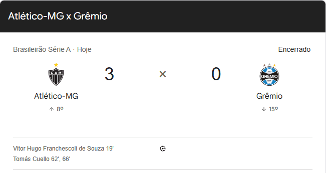 Resultado Atlético-MG x Grêmio: Galo faz 3 a 0, domina rival e amplia série invicta