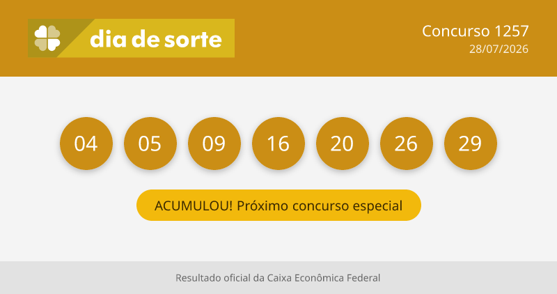 Dia de Sorte 1257 Resultado: veja os números sorteados