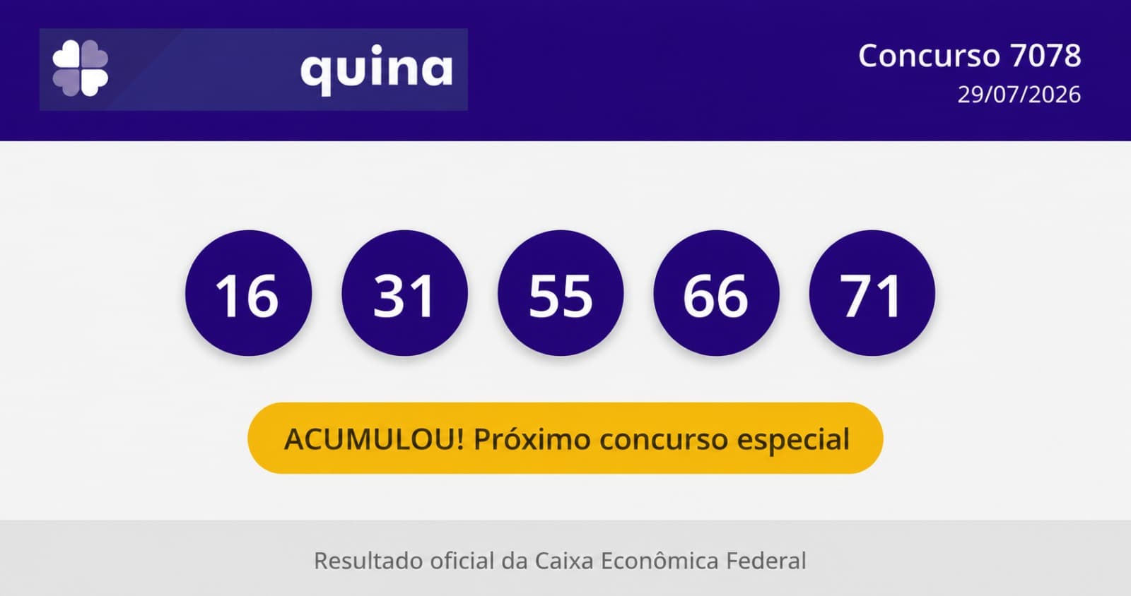 Resultado da Quina 7077: veja as dezenas sorteadas do concurso desta quarta-feira (29/07)
