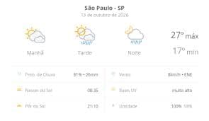 Previsão do Tempo São Paulo: Sol e Chuvas Intermitentes Hoje