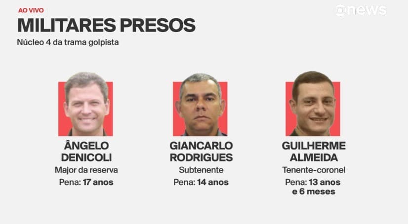 Militares golpistas são presos e cumprem pena em batalhões