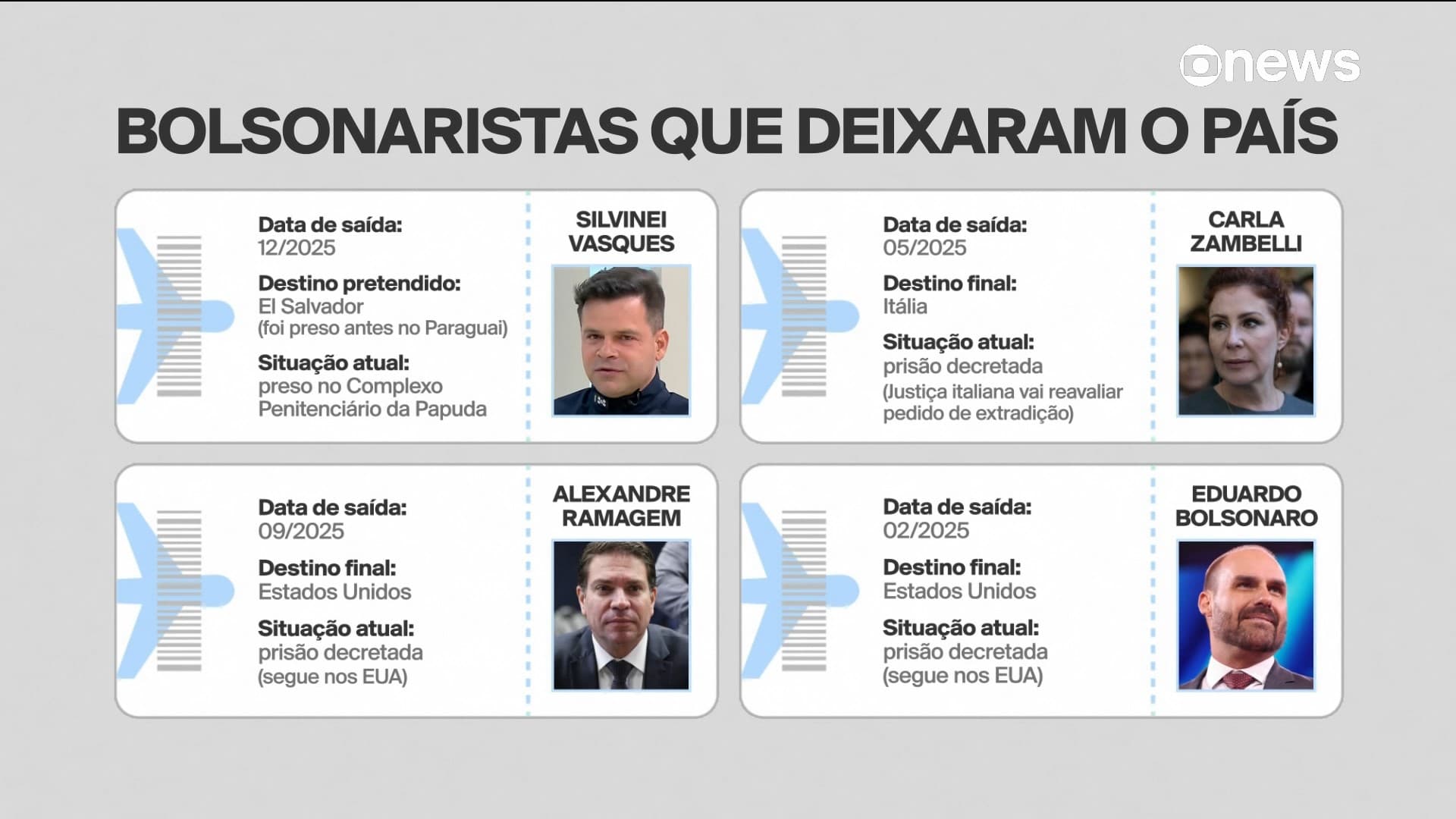 Suspeitas de fuga envolvem Flávio Bolsonaro e outros aliados
