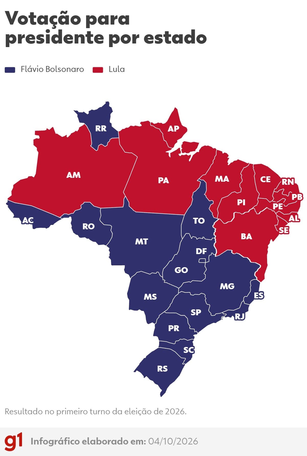 Flávio Bolsonaro lidera disputa presidencial em Minas e Tocantins