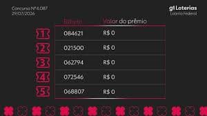 Resultados do Sorteio Loteria Federal Atraem Apostadores Hoje