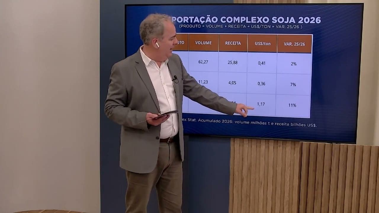 Alta do óleo de soja impulsionada por conflitos internacionais