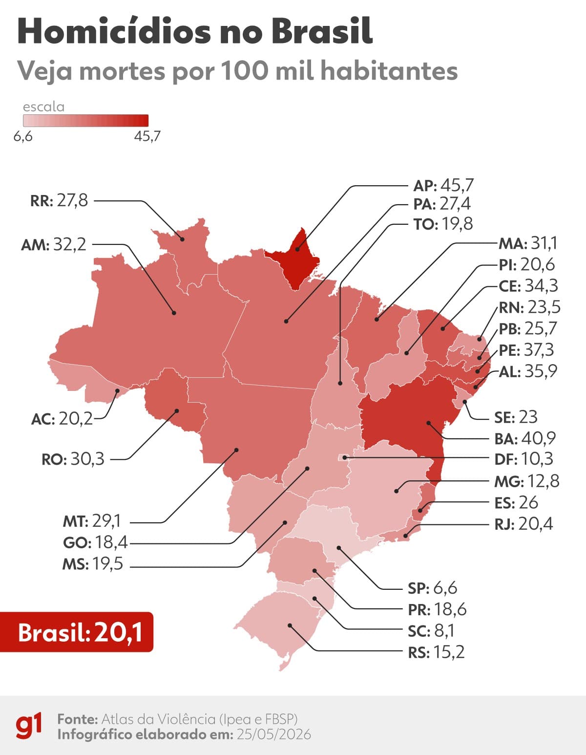 Atlas revela aumento de homicídios ocultos no Brasil em 2024