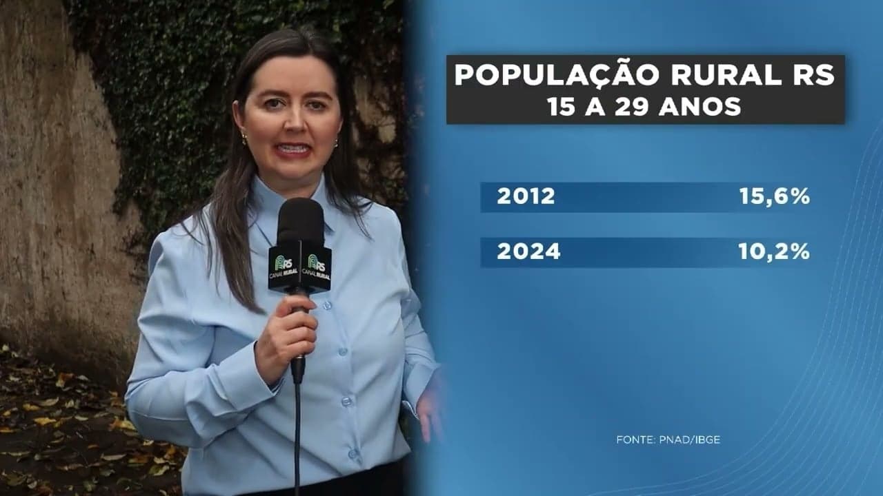 Agricultura Familiar é Vital para Economia do Rio Grande do Sul