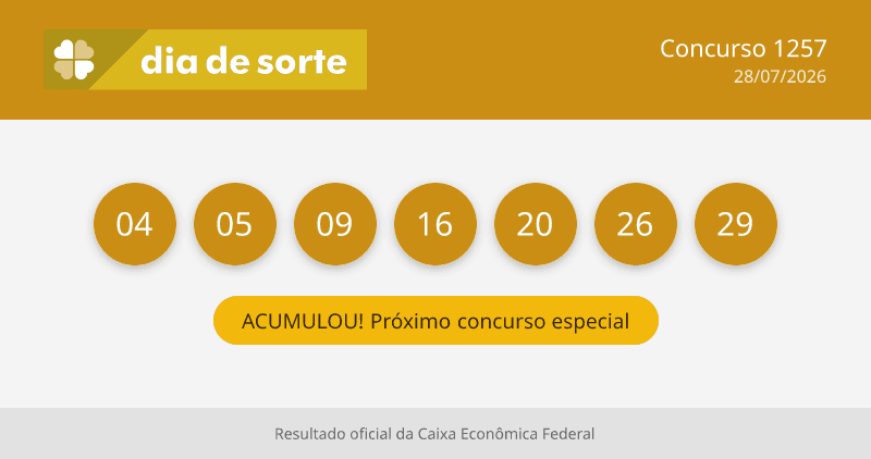 Dia de Sorte 1257 Resultado: veja os números sorteados