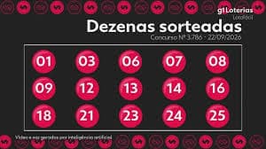 Loteria: Confira os Resultados do Concurso da Lotofácil
