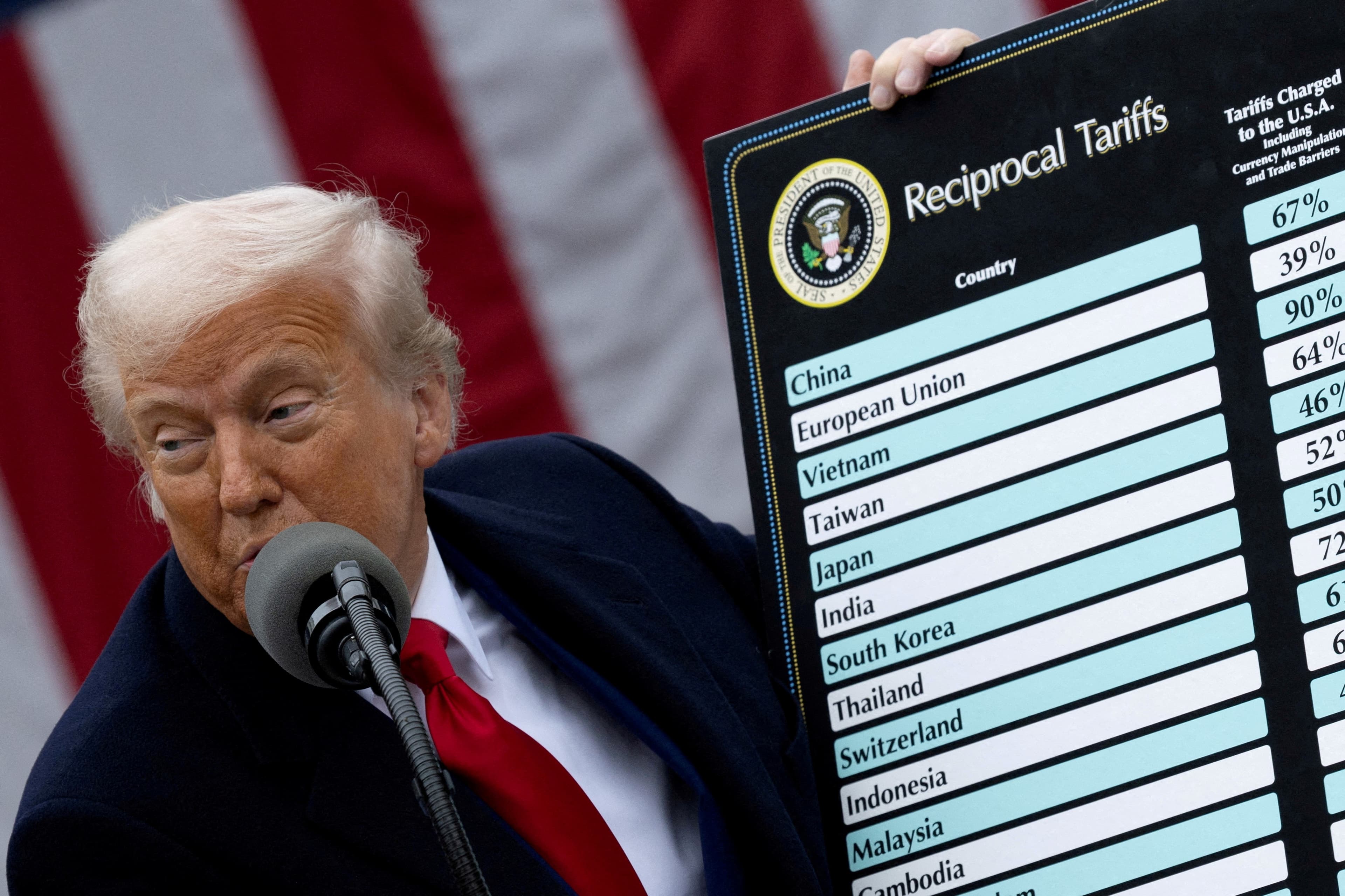 Trump mantém tarifas de 10% após apelação nos EUA