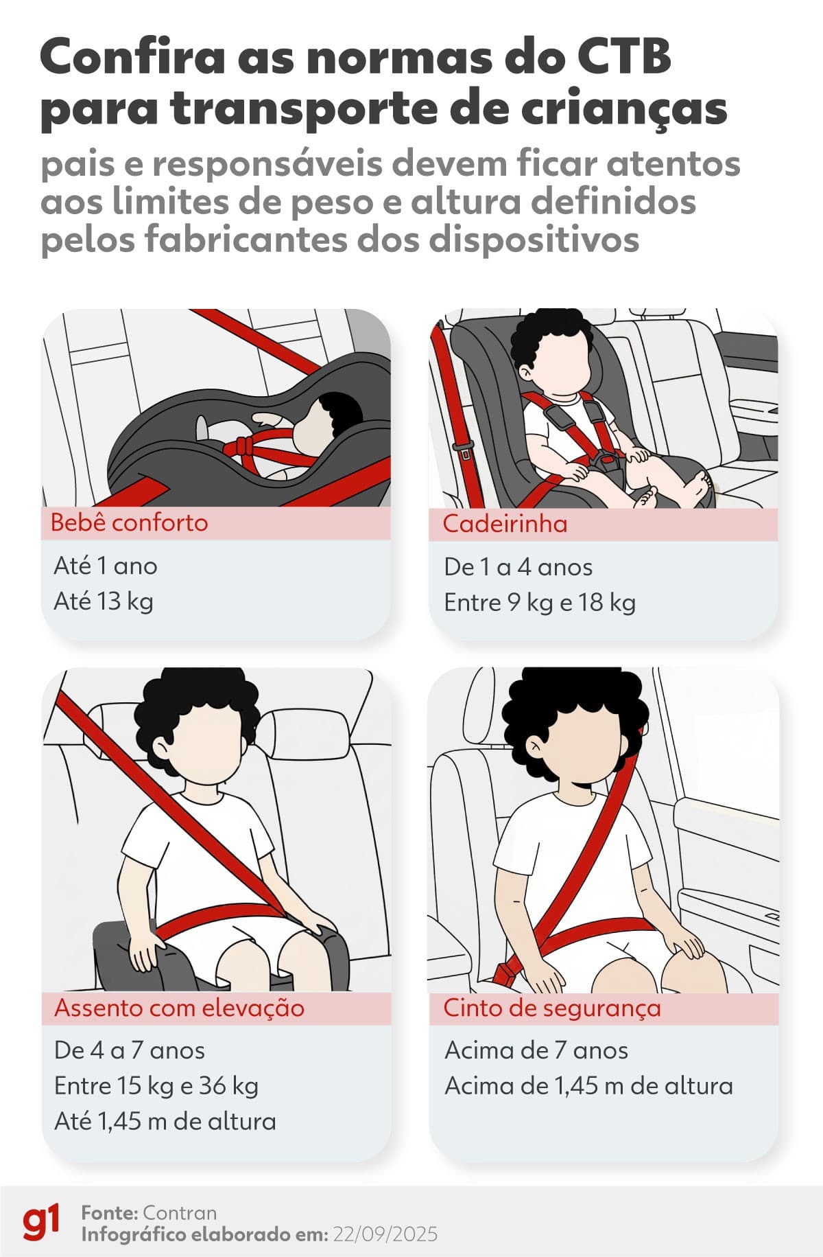 Cadeirinhas infantis: regras e dicas de segurança